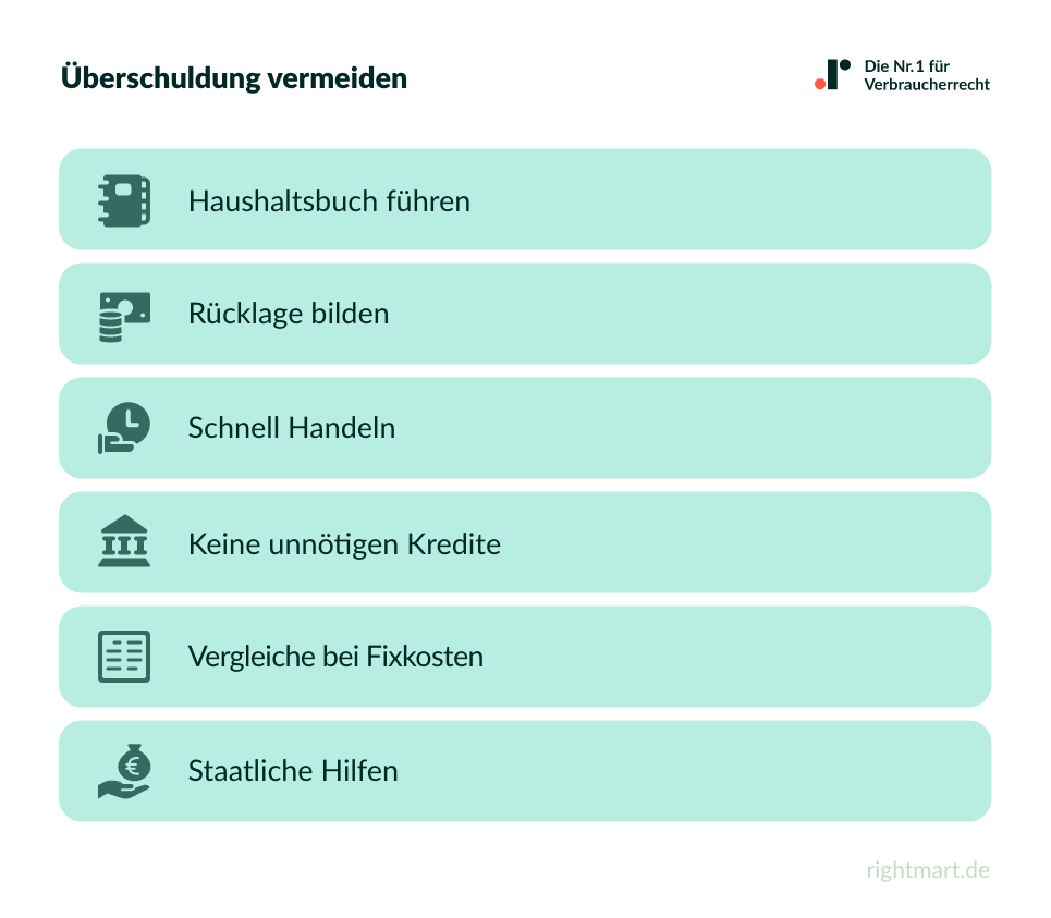 Überschuldung lässt sich vermeiden.