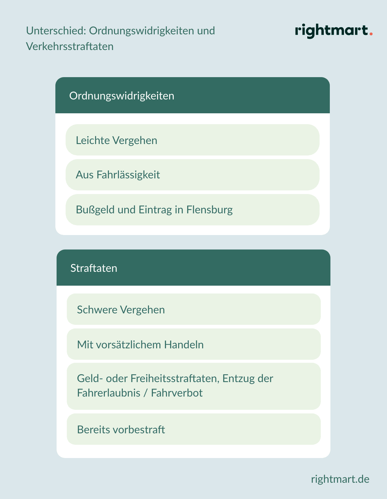 Unterschiede zwischen Verkehrsordnungswidrigkeiten- und Verkehrsstrafrecht