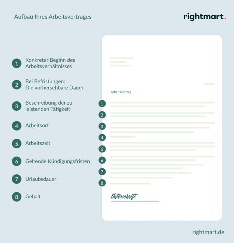 Arbeitsvertrag vom Anwalt prüfen lassen