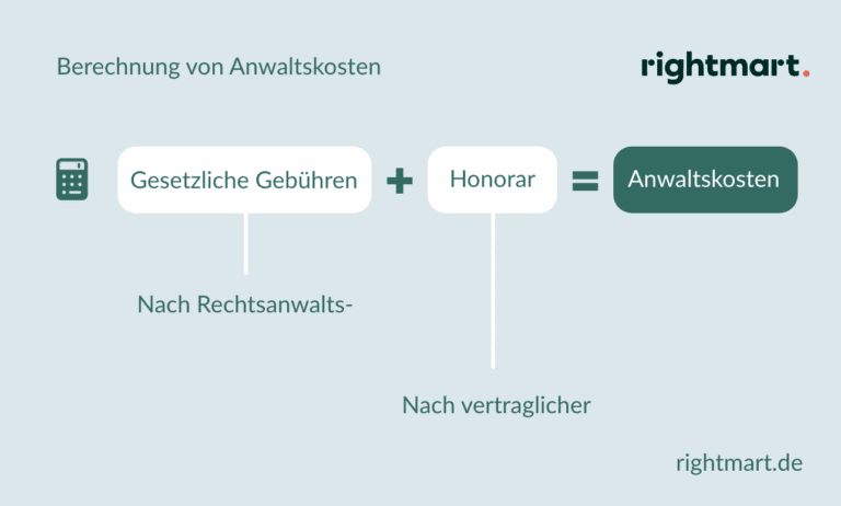 Anwaltskosten: Was Kostet Ein Anwalt?