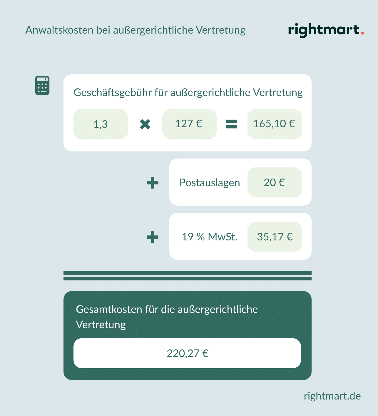 Anwaltskosten » Wann entstehen sie & wonach richten sie sich?