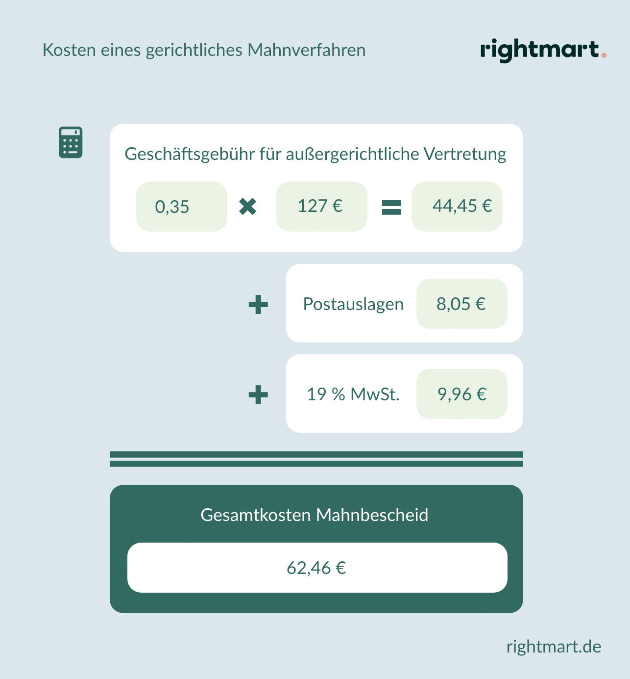 Anwaltskosten » Wann entstehen sie & wonach richten sie sich?