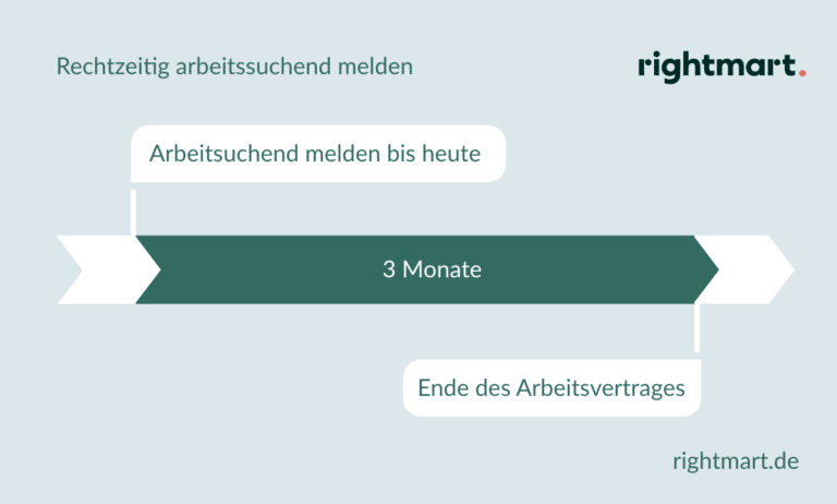 Sperrzeit Beim Arbeitslosengeld 1 (ALG 1) » Gründe