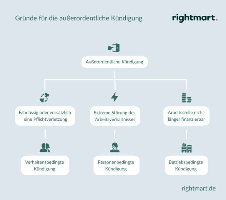 k-ndigung-durch-arbeitgeber-was-tun