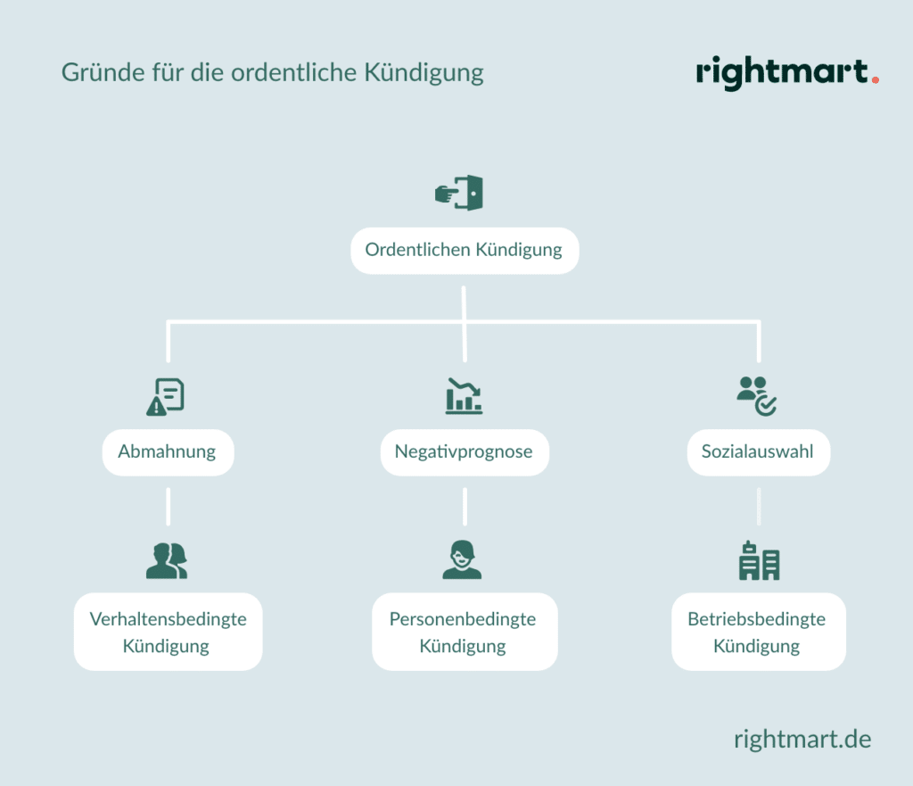 Kündigung durch Arbeitgeber » Was tun?