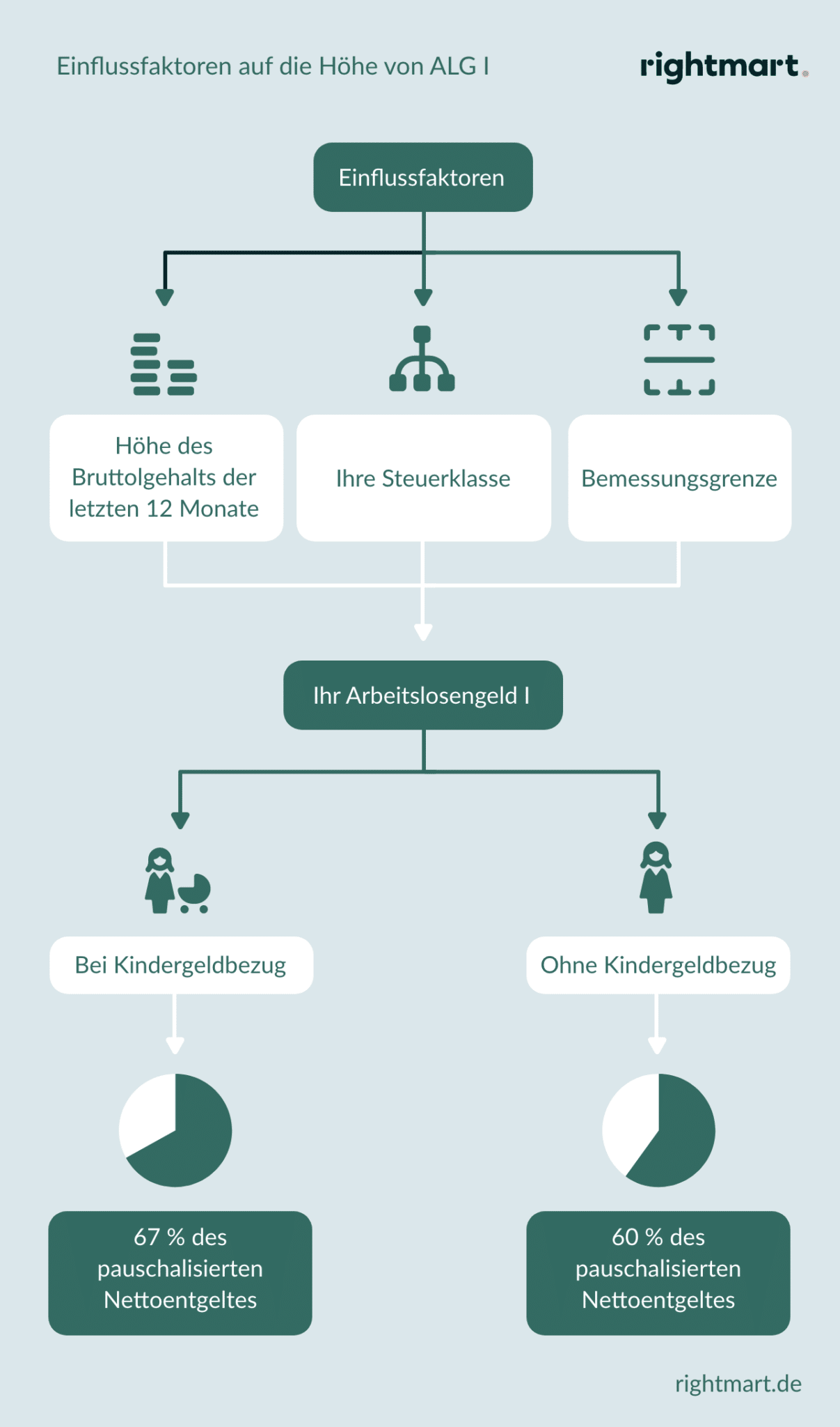 Arbeitslosengeld I » Alles was Sie wissen müssen