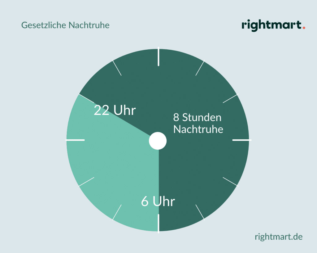 Balkonnutzung » Rechte und Pflichten von Mietern