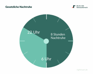 Nutzung des Balkons » Rechte und Pflichten von Mietern