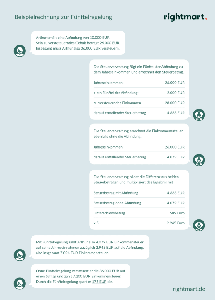 Aufhebungsvertrag prüfen Kostenlose Erstberatung