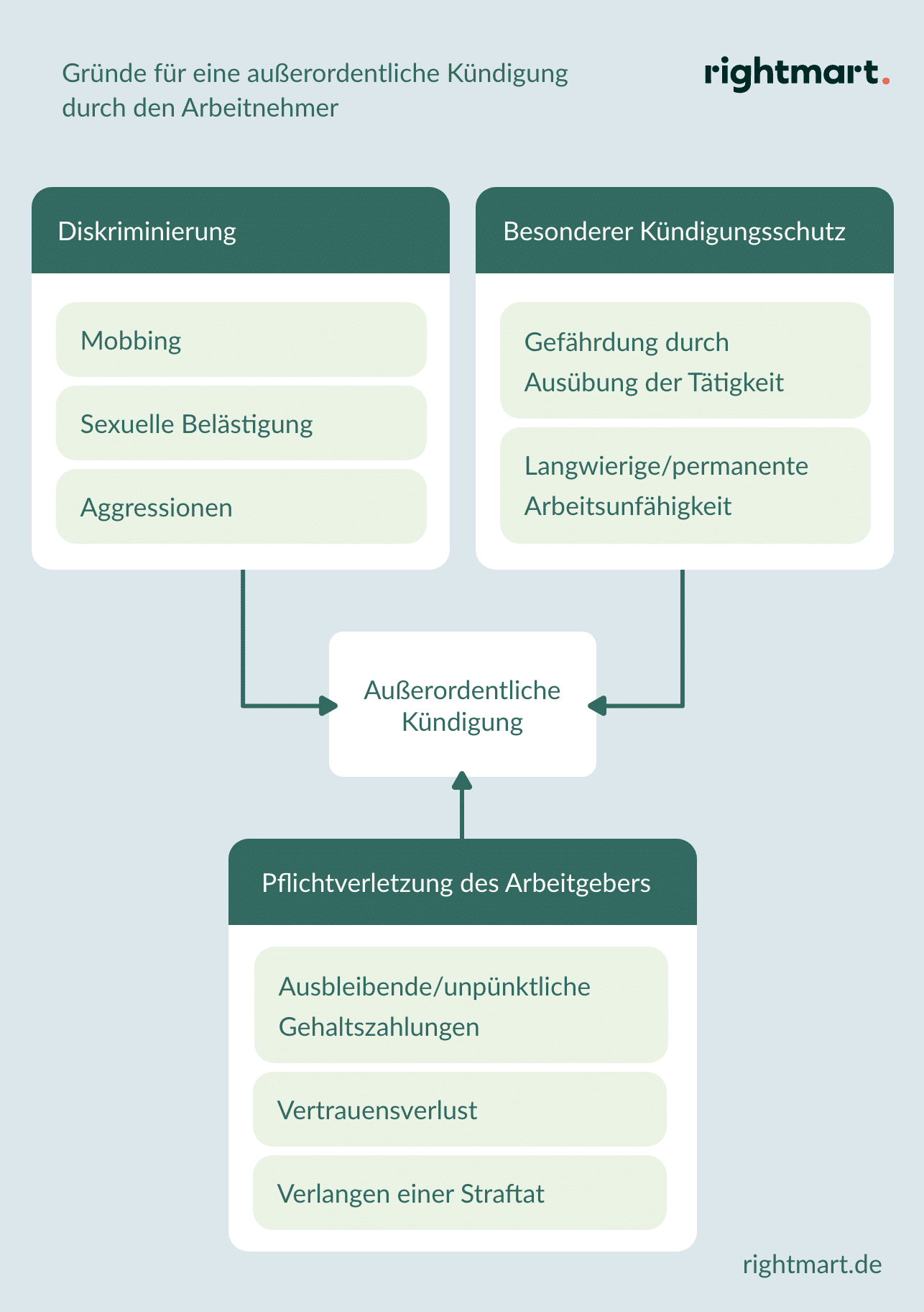 Muster Verhaltensbedingte Kündigung Fristlos ...