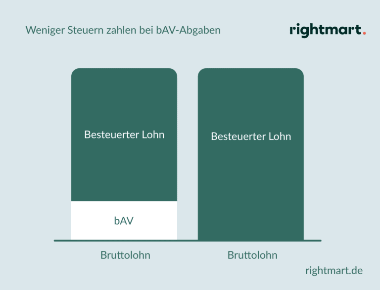 Betriebliche Altersvorsorge » Vor- Und Nachteile