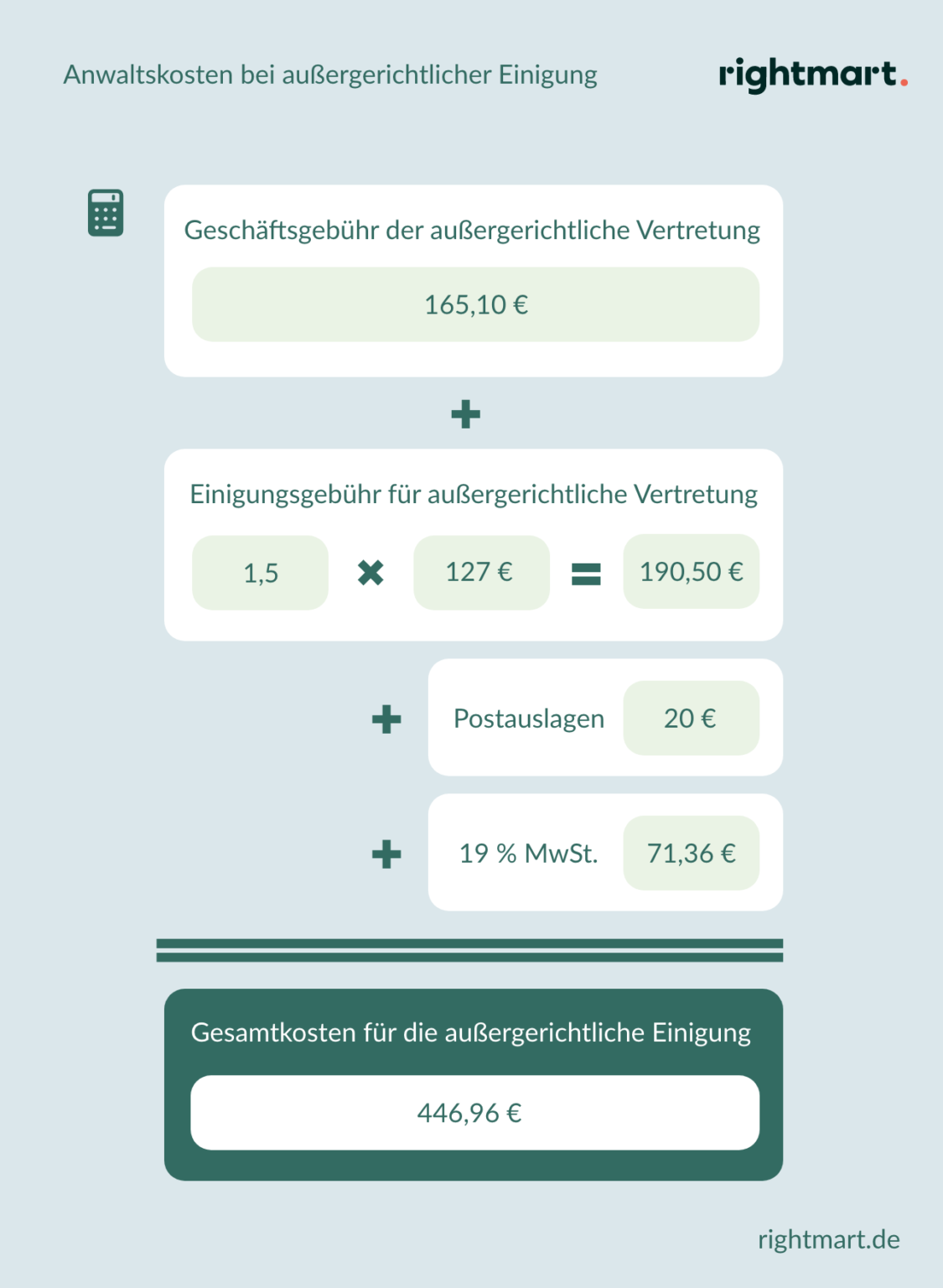 Anwaltskosten: Was Kostet Ein Anwalt?