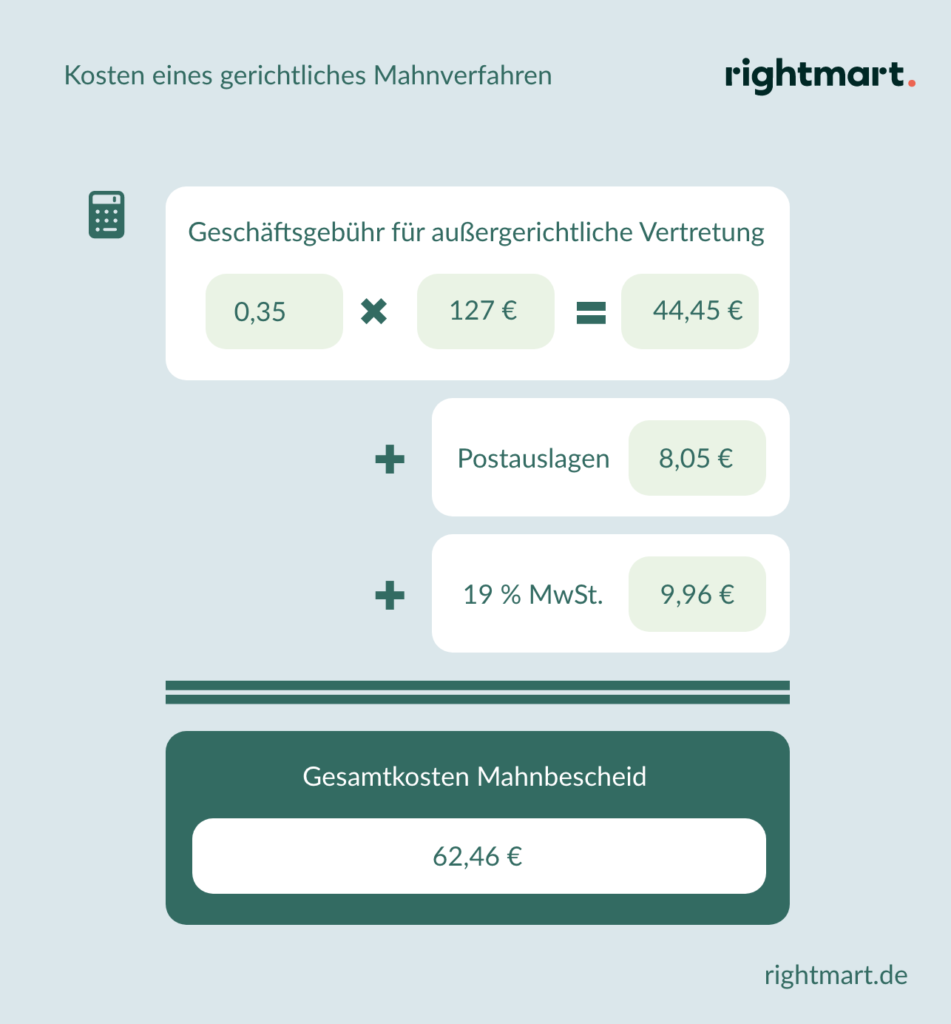 Anwaltskosten: Was Kostet Ein Anwalt?