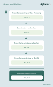 Anwaltskosten: Was Kostet Ein Anwalt?