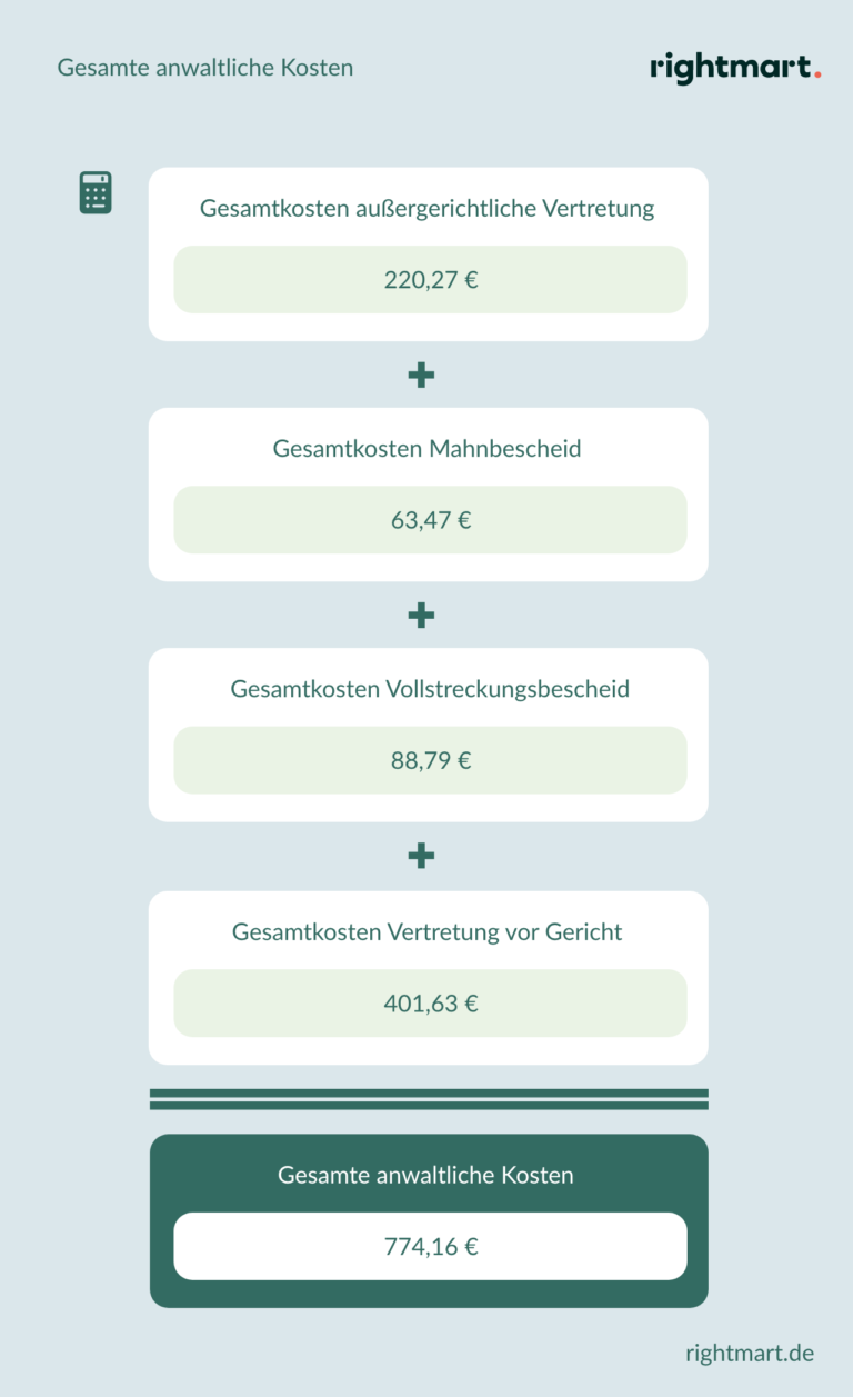 Anwaltskosten: Was Kostet Ein Anwalt?