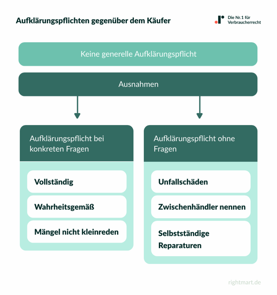 Privater Autoverkauf » Ihre Rechte und Pflichten