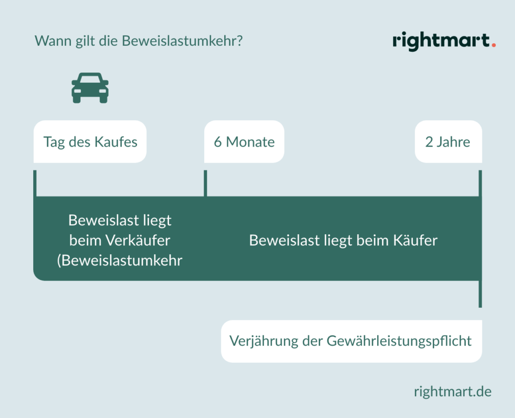 Gewährleistung Beim Auto » Käuferansprüche