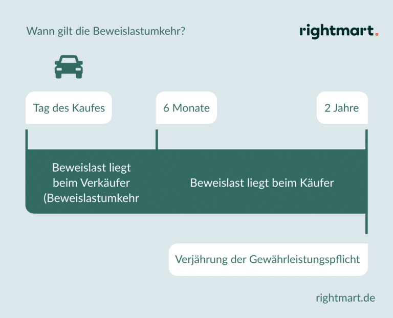 Gewährleistung beim Auto » Käuferansprüche