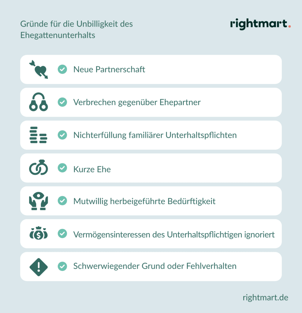 Ehegattenunterhalt nach Scheidung: Wer erhält ihn und unter welchen ...