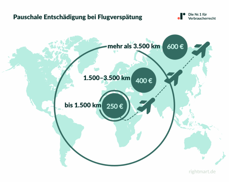 Flugversptung Bei Pauschalreisen