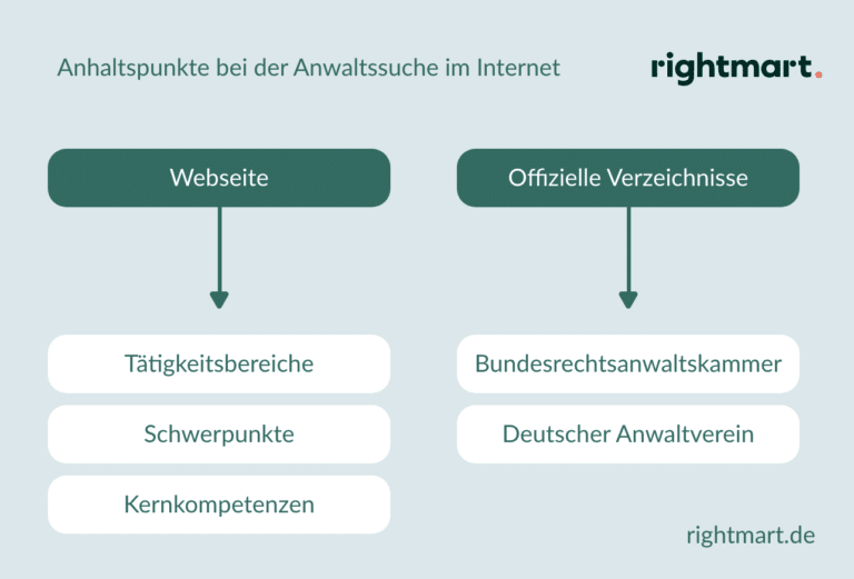 Wie Finde Ich Einen Guten Anwalt Für Familienrecht Anwalt finden Wie finde ich einen guten Anwalt?