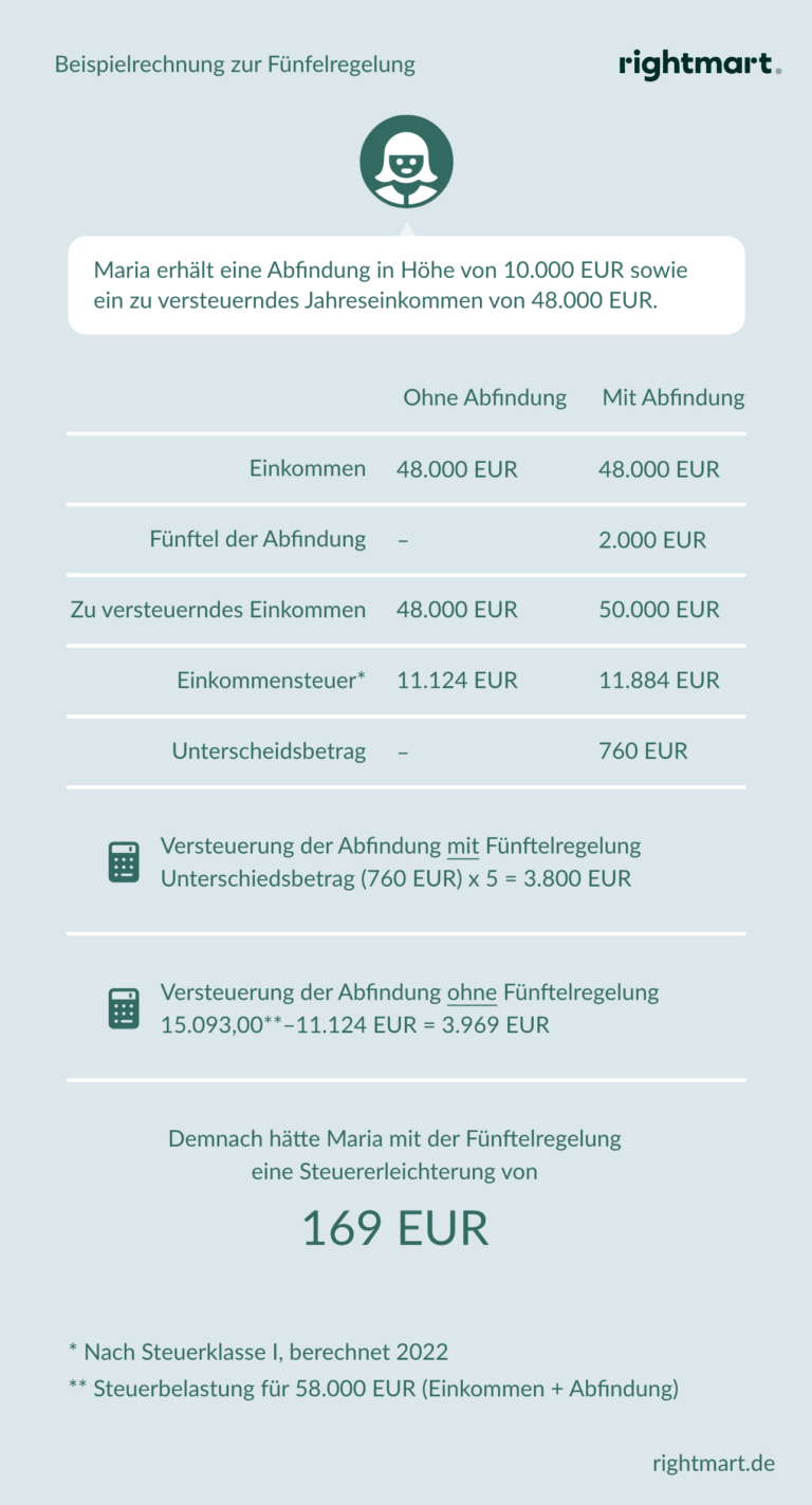 Abfindung in Kleinbetrieben » Das sind Ihre Rechte