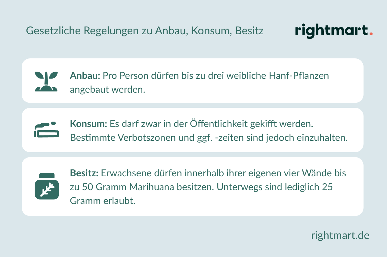 Gesetzliche Regelungen zu Anbau, Konsum, Besitz