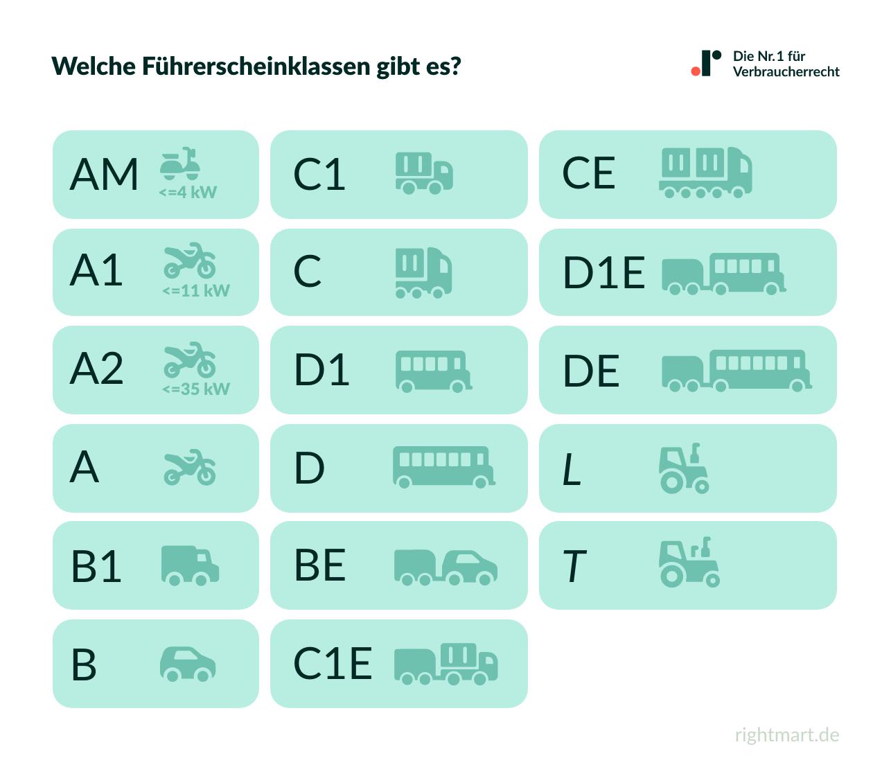Spannende Fuhrerscheinklasse D Kosten Bilder