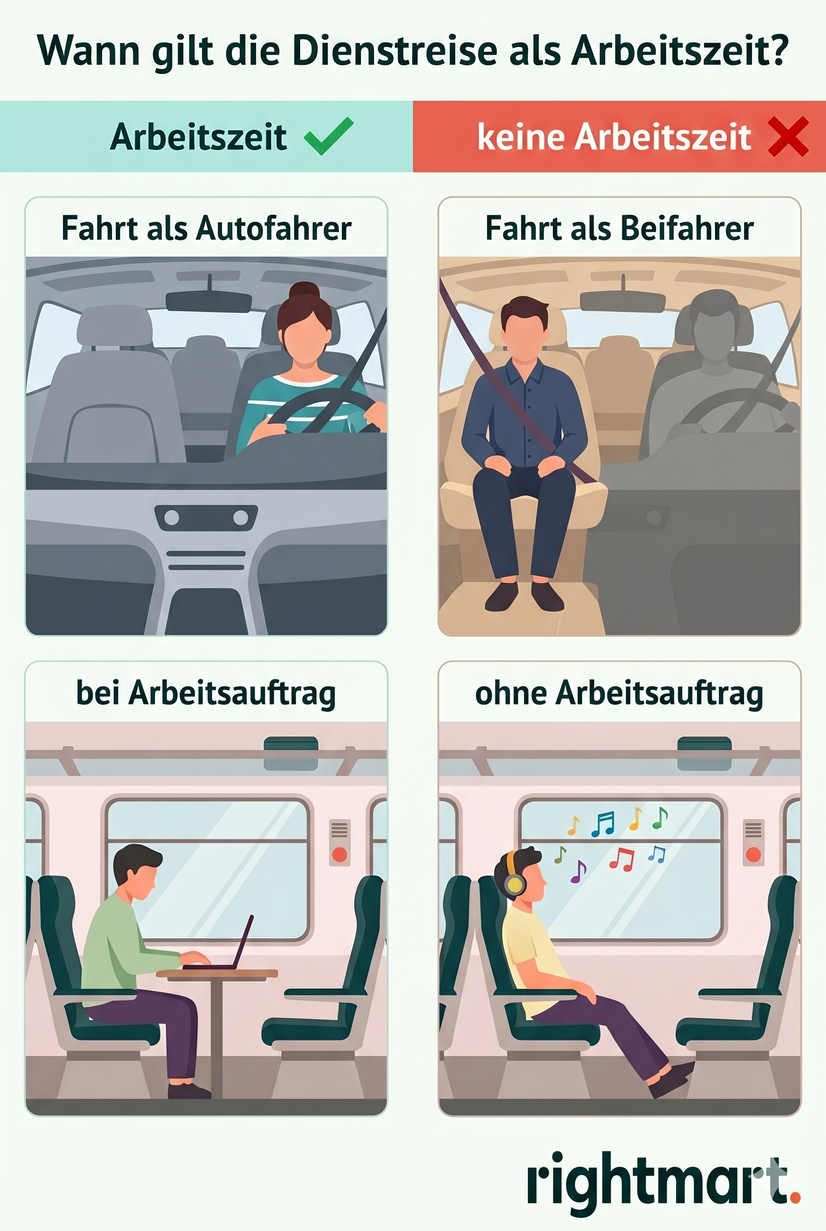 Grafik erlaubte Arbeitszeit