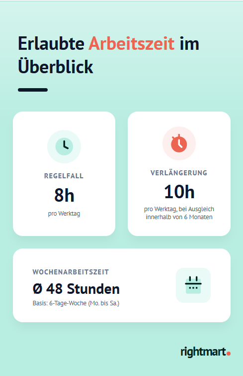Grafik erlaubte Arbeitszeit